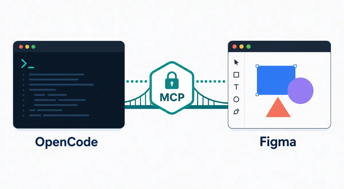 OpenCode terminal connected to Figma through a secure MCP bridge