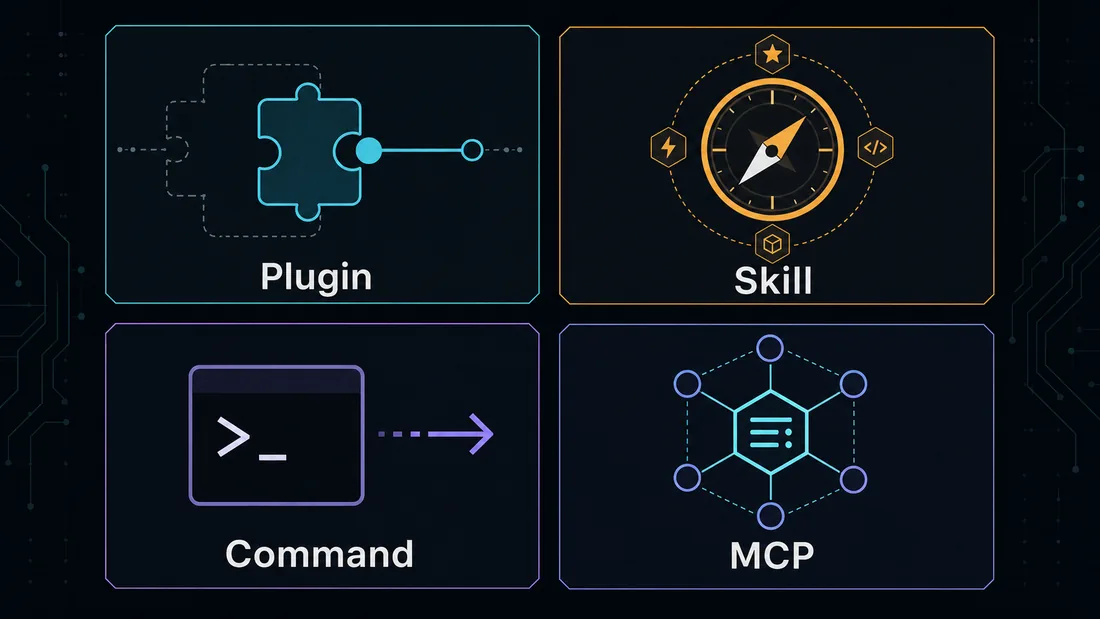 Comparison of plugin, skill, command, and MCP responsibilities in OpenCode